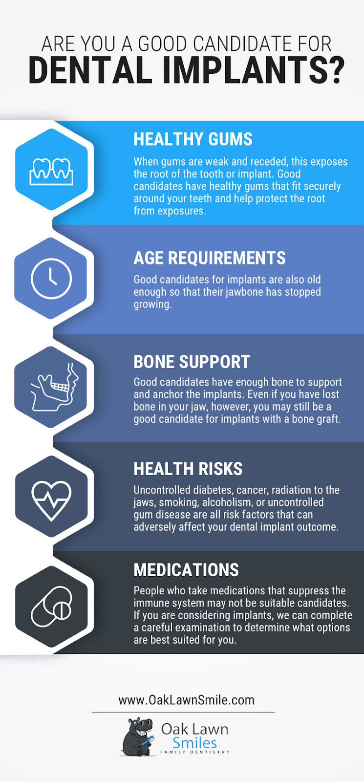 Infographic describing the candidate requirements for dental implants.